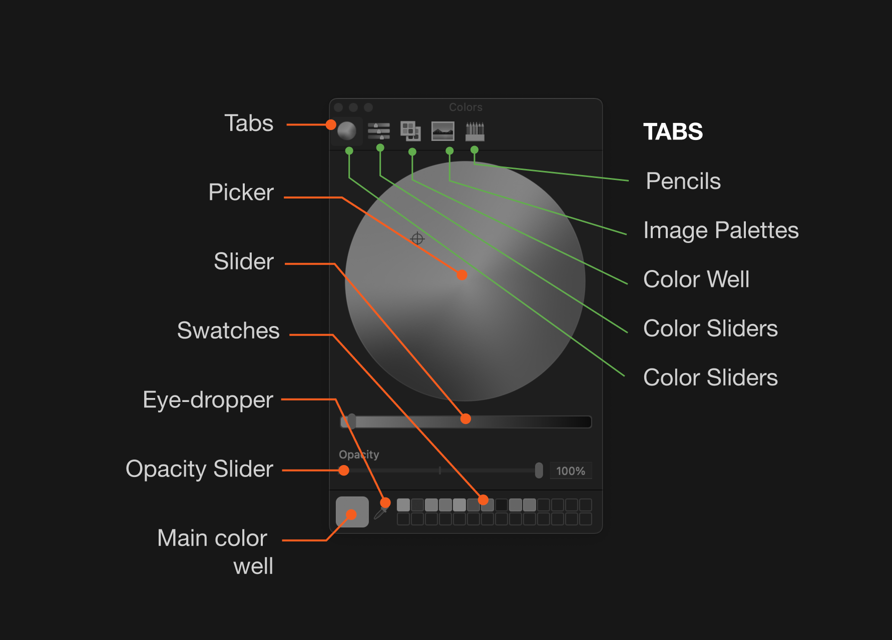 Illustration showing the various parts of the color picker, such as tabs, picker, swatches, slider, and eye-dropper
